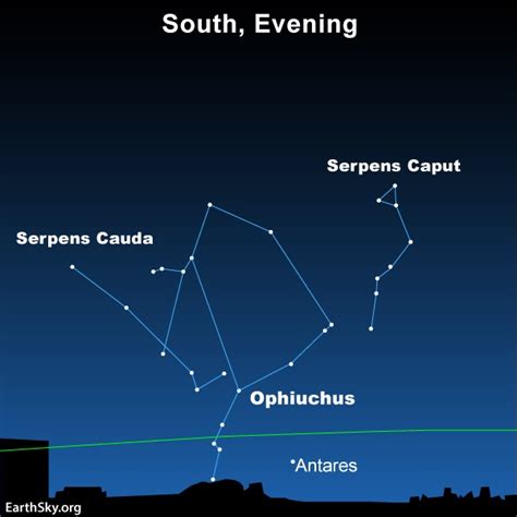 Ophiuchus 13th Constellation Of Zodiac Tonight Earthsky