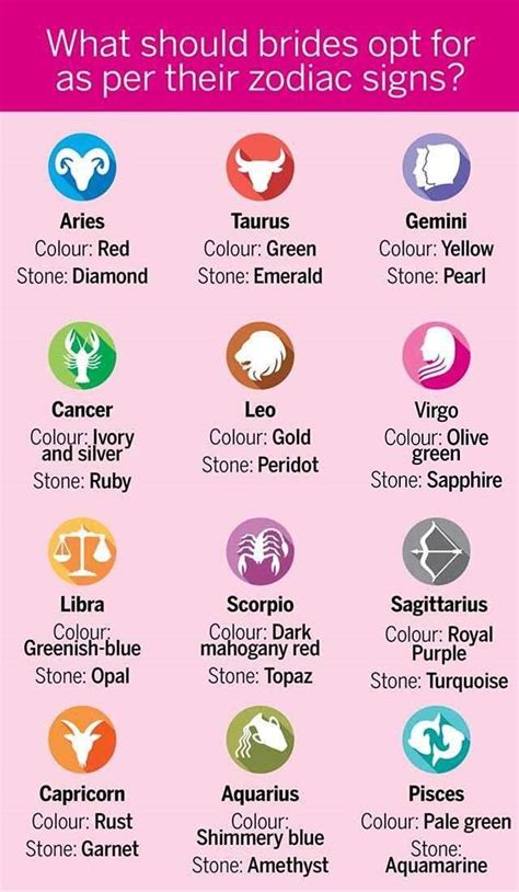Different Zodiac Signs Reverasite