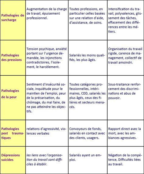 Vous sombrez dans la déprime à cause d'un petit chef qui se prend pour le. Brochure "Stress -­ Harcèlement moral -­ Discriminations ...