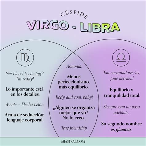 Cúspide Virgo Libra Mia Astral Clases En Línea De Astrología Y