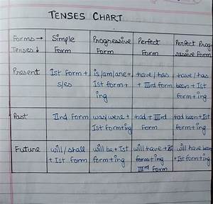 Make Chart Of Tenses Brainly In
