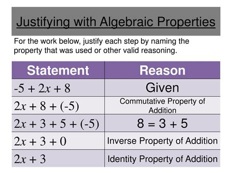 PPT - Algebraic Properties PowerPoint Presentation, free download - ID:2873655