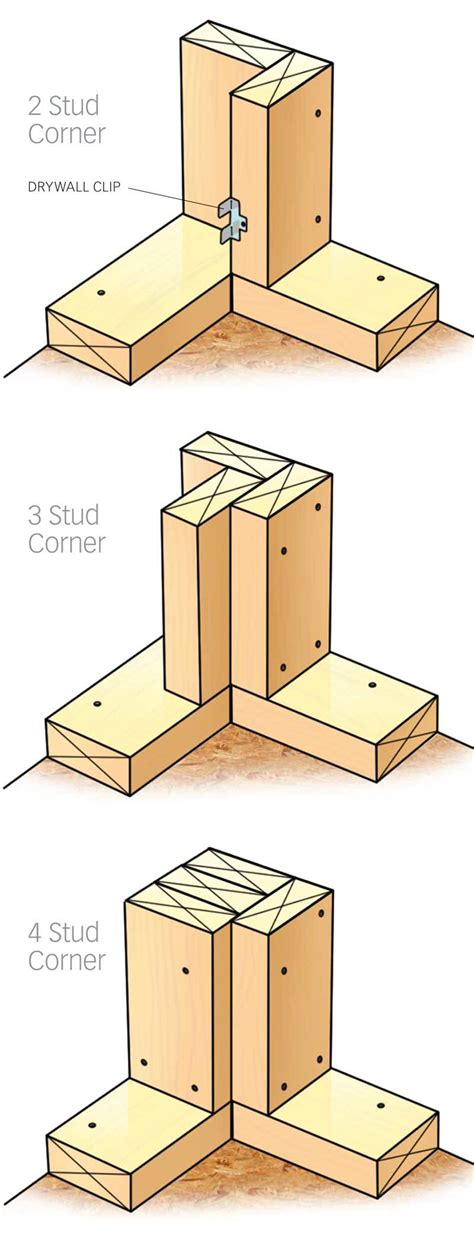 How would you reinvent your backyard? California Corners | ProSales Online | Engineered Wood ...