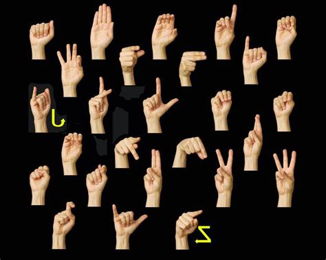 Piyusha Blogs Sign Language