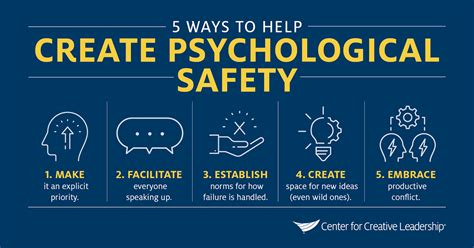 What Is Psychological Safety At Work 2023