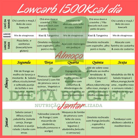 Cardápio Lowcarb 04 A 08 Novembro 2019 Dieta Do Chef