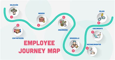Employee Journey Map La Herramienta Que Permite Mejorar La Experiencia