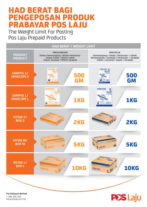 Calculate your postage rate, send and track your parcel. Cara Beli Sampul Pos Laju