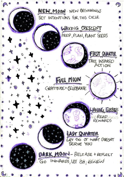 Here's the full moon calendar 2021 to help you keep track of the year's 12 full moons, solstices, equinoxes, one seasonal full moon, and a couple of full moon eclipses. Moon Phase Magic Art Print - Full Moons 2021