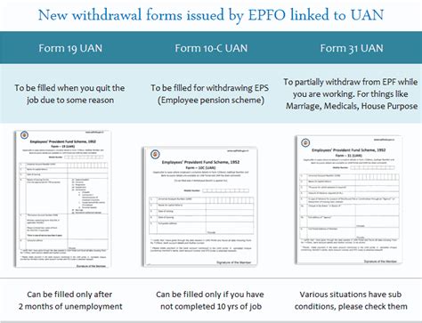 You are eligible to withdraw for housing purposes from epf account 2 to reduce/redeem your outstanding housing loan amount or assist your spouse with paying off theirs. EPF withdrawal made simple - No sign required from Employer