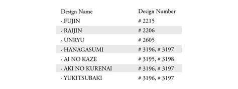 Japanese Ring Size Guide Customer Service Niwaka Online Store