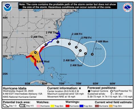How Will Hurricane Idalia Affect Local Maryland Pennsylvania West