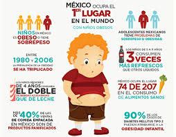 La hipótesis principal de este estudio es que la obesidad se relaciona con el tabaquismo fue más prevalente entre individuos con un imc < 30 kg/m2 y en aquellos con obesidad grado iii. OBESIDAD INFANTIL EN MEXICO: OBESIDAD INFANTIL EN MEXICO