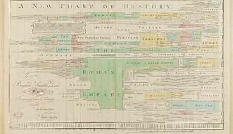 world history timeline chart