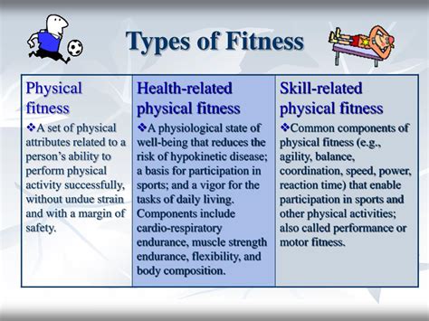 Ppt Definitions Of Physical Activity Exercise And Fitness