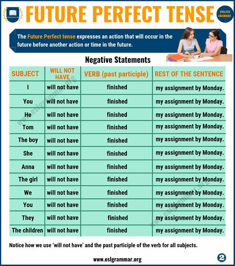 What Is Past Perfect Tense In English Grammar Printable Worksheets