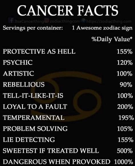 Not Sure About The Sweet Thing Lol But I M Nice To Ppl I Am Cancer Zodiac Facts Cancer