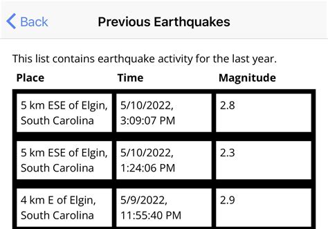 Scemd On Twitter Usgs Now Also Confirms A 23 Magnitude Earthquake