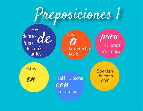 Preposiciones En Espanol Spanish Unicorn