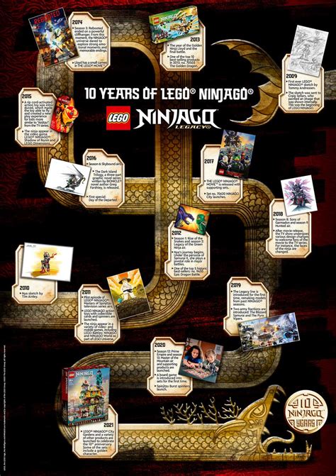 Lego® Ninjago® Marks Its 10 Year Anniversary With Legacy Sets And