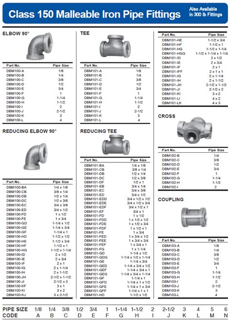 Ductile Iron Pipe Fitting Dimensions Quiana Wollin