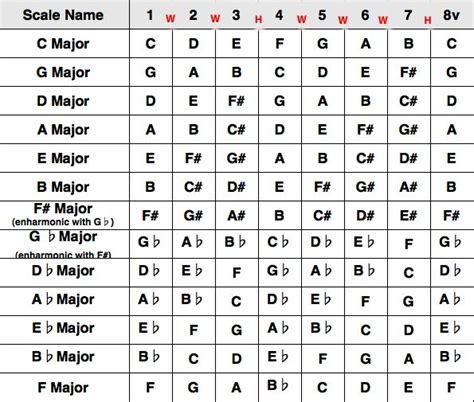 Guitar Chords Bass Guitar Scales Music Theory Guitar
