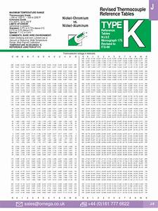 Type K Thermocouple Reference Table Pdf Pdf Thermocouple