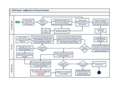 10 Process Flow Chart Template Free Sample Example Format Download