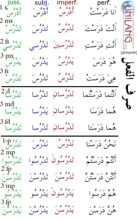 An Arabic Text With Different Languages And Numbers On It Including