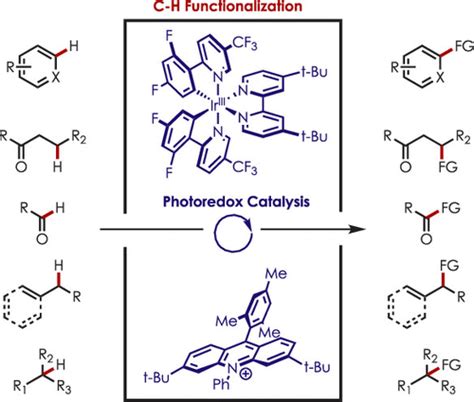 Photoredox Catalyzed CH Functionalization Reactions Chemical Reviews