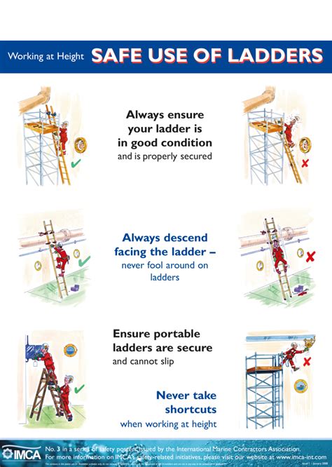 Working At Height Safe Use Of Ladders Imca