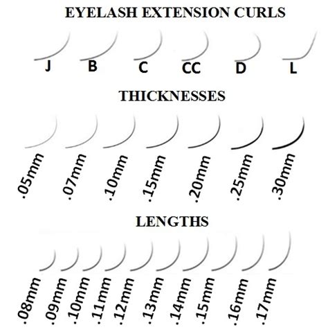 For example, l+ curl lashes are a little curvier than an l. What Exactly Are Eyelash Extensions?ULTIMATE GUIDE TO ...