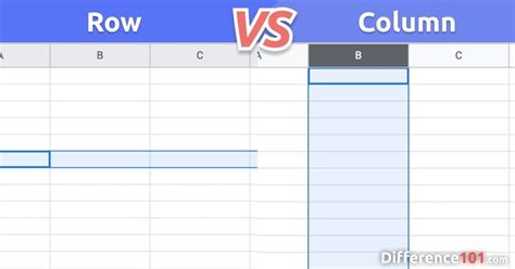 Row Vs Column What S The Difference Between Row And Column Zeilen