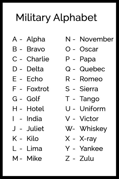 Alphabet Military Call Signs Military Alphabet