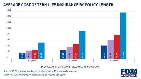 Comparing Life Insurance Quotes Before Purchase To Get The Best Deal