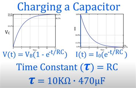 Capacitor What Is The Main Influence On The Current When Charging A Capacitance Electrical