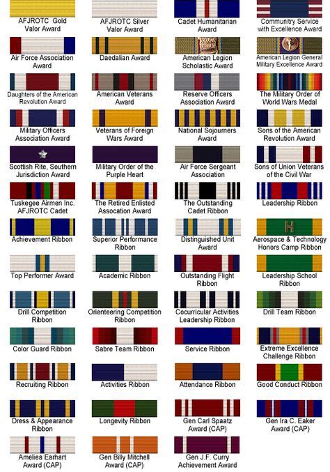 Related Image Bk Navy Medals Navy Ribbon Armed Forces