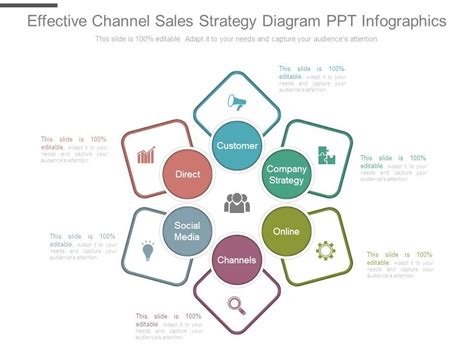 Effective Channel Sales Strategy Diagram Ppt Infographics Graphics