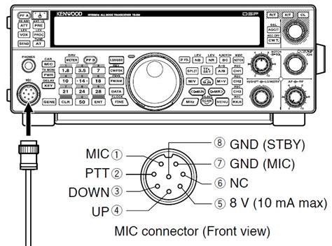 Cb Radio Mic Wiring Diagram