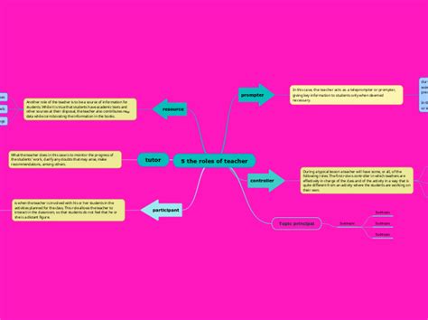 5 The Roles Of Teacher Mind Map