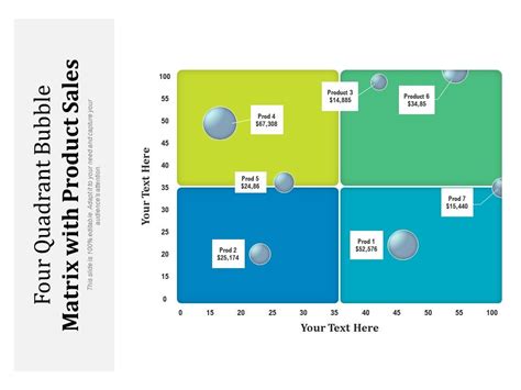 Four Quadrant Bubble Matrix With Product Sales Presentation Graphics
