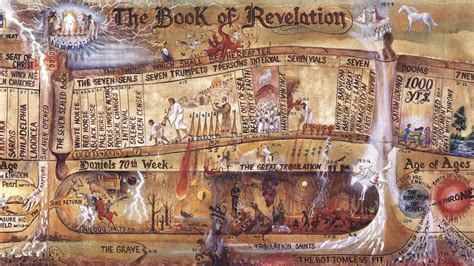 The Book Of Revelation In 5 Minutes Youtube