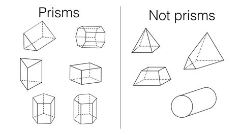 Types Of Prisms Prisms Are Mathematically Defined As By Chris Medium