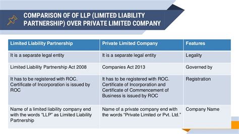 Difference Between Limited Liability Partnership And Private Limited
