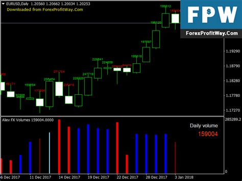 Download Aliev Fx Volumes Forex Indicator For Mt4 L Forex Mt4 Indicators