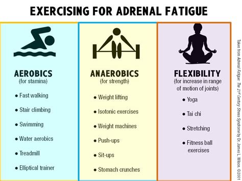 The 4 Stages Of Adrenal Fatigue Artofit
