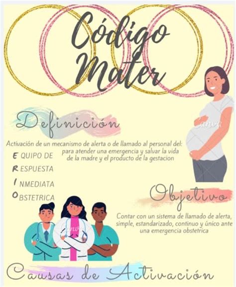 Enfermeros Construyéndose Obstetricia Ii 3 Tarea 9 Codigo Mater
