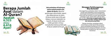 Berapa Jumlah Ayat dalam Al-Quran ? Apakah 6.323 atau 6.616 Ayat ? – TASQ