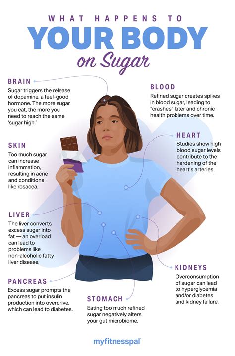 What Happens To Your Body On Sugar Nutrition Myfitnesspal