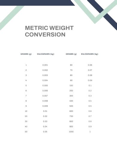 Free 30 Sample Metric Conversion Chart Templates In Pdf Excel Ms Word